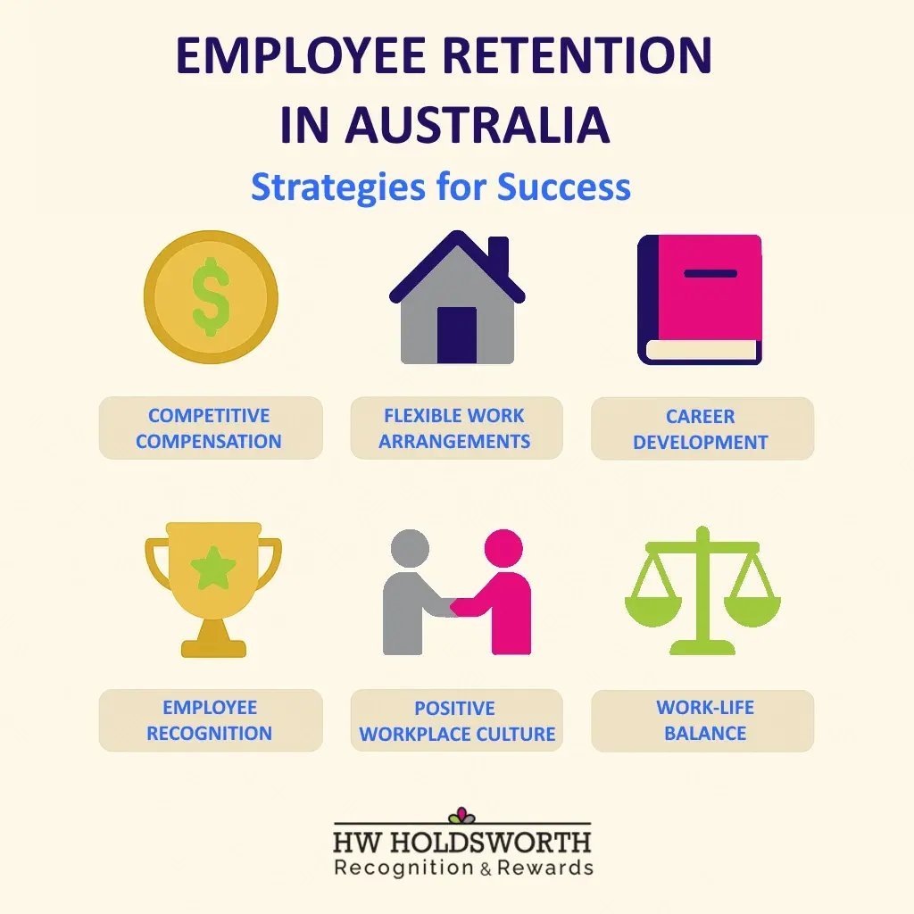 Employee Retention Strategies Infographic