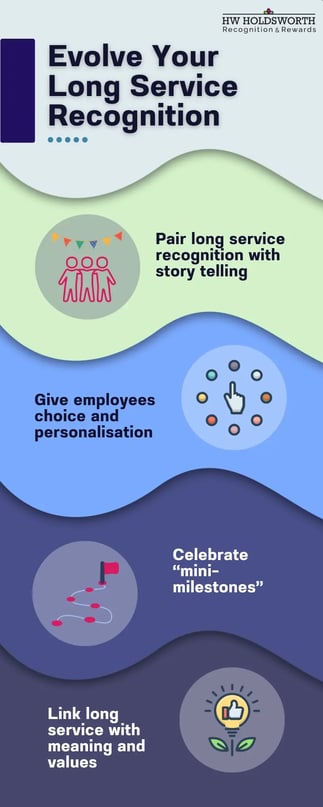 Evolve your long service recognition infographic