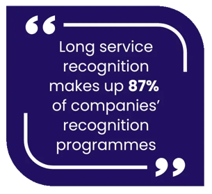 Long Service Recognition makes up 87% of companies recognition programs.